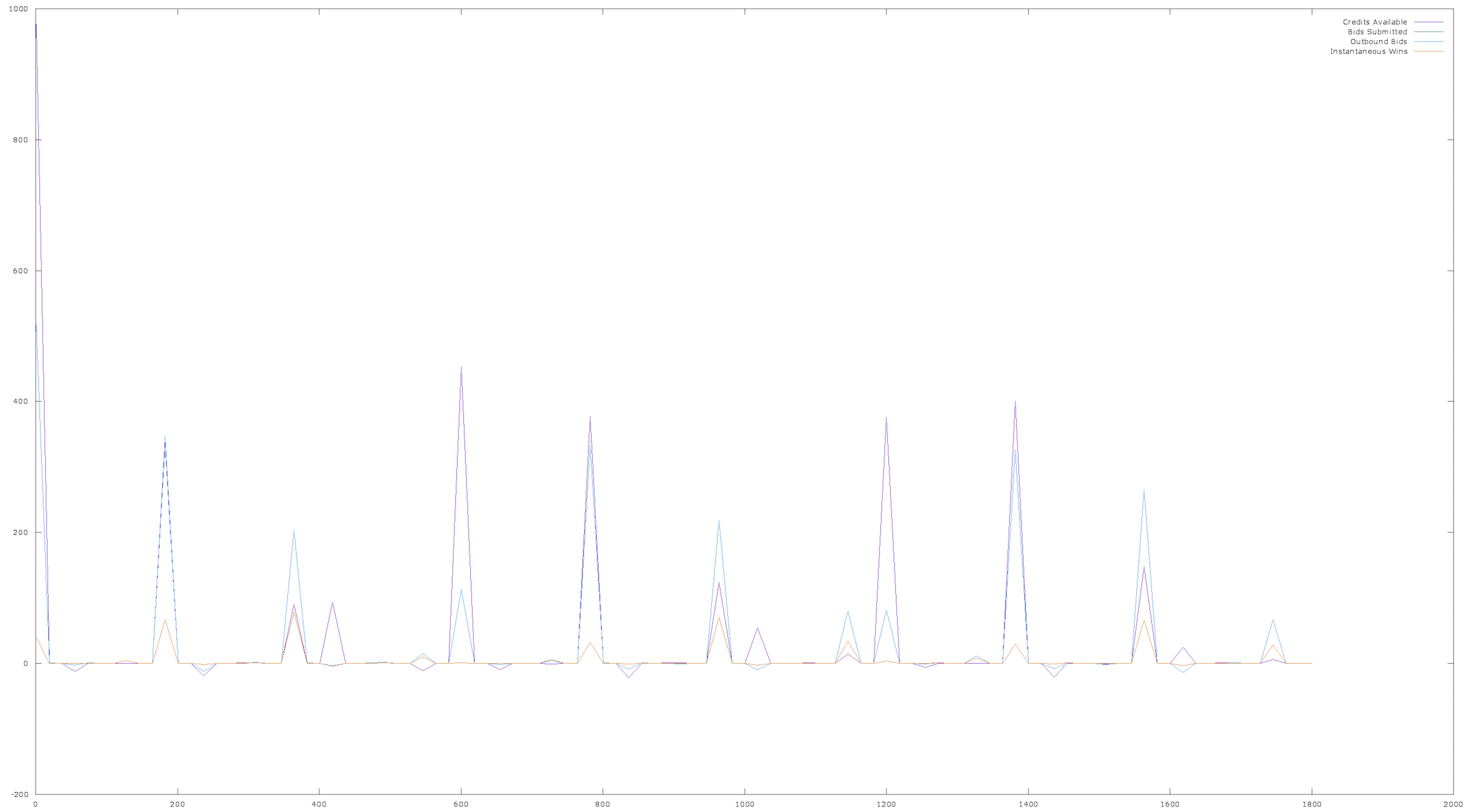 Boom and Bust Graph