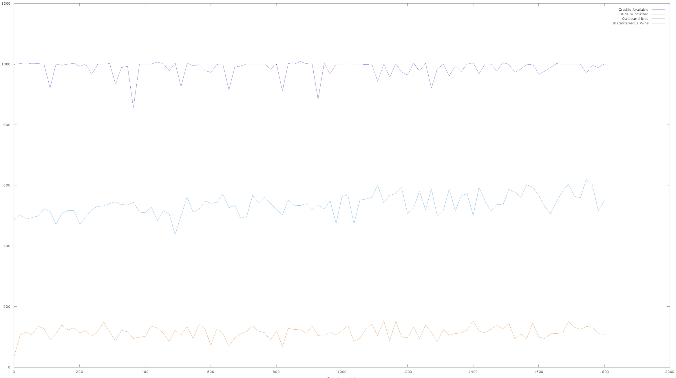 Stable Graph