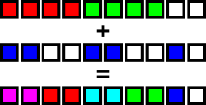 Collider Correlation Control