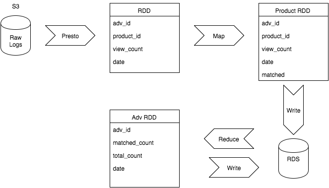 PySpark Script Overview