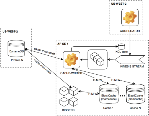 Cache writer image