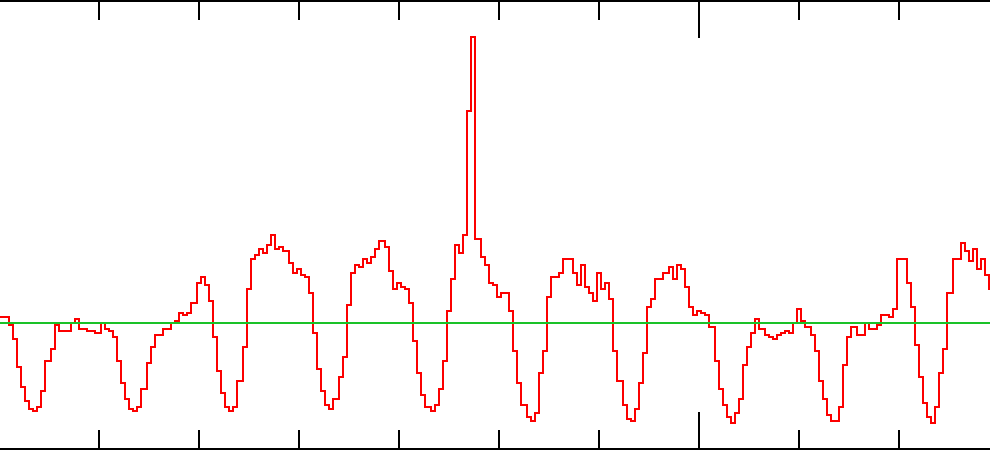 RTB application load fluctuation image