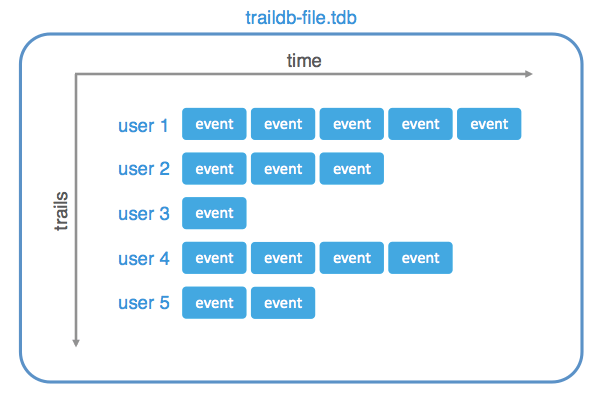 Events database. 128 Бит UUID.